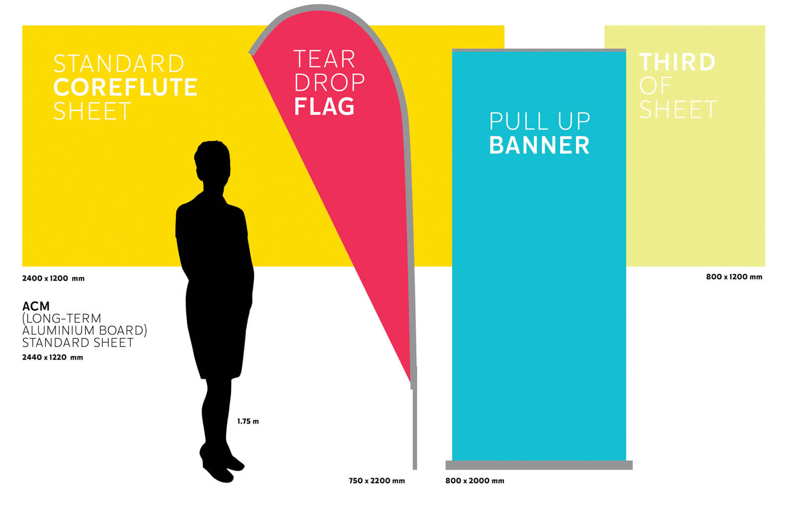 Large Format Display Sizes Pogo Design