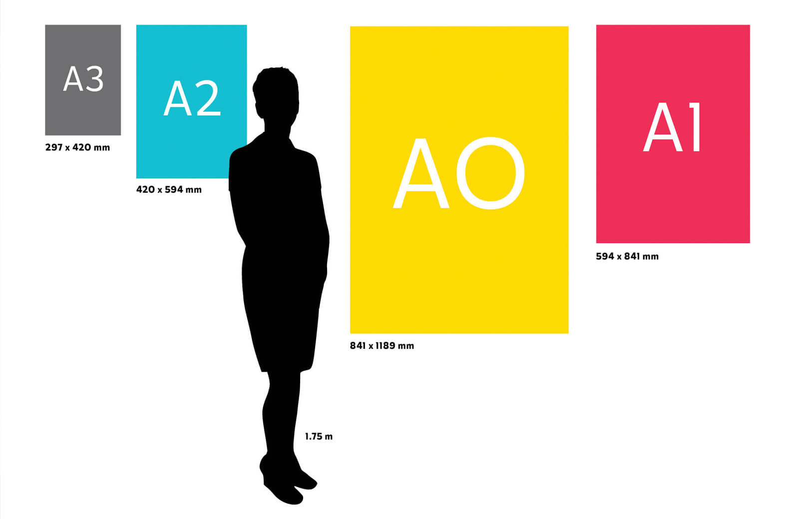 poster size paper dimensions