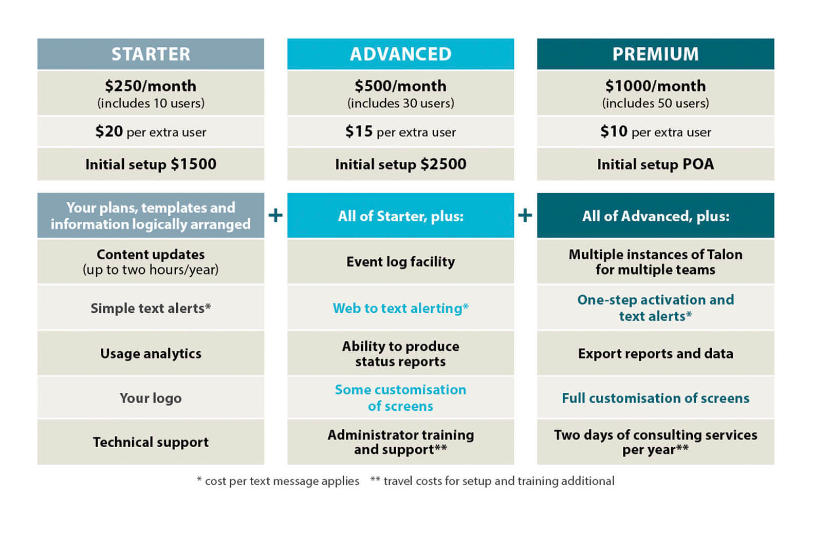 table showing features and benefits of a product