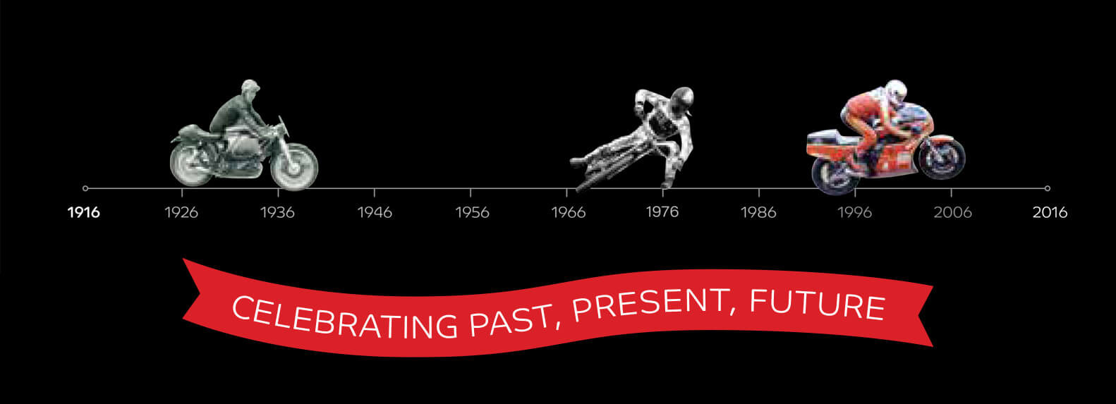 timeline showing photos of different types of motorbike